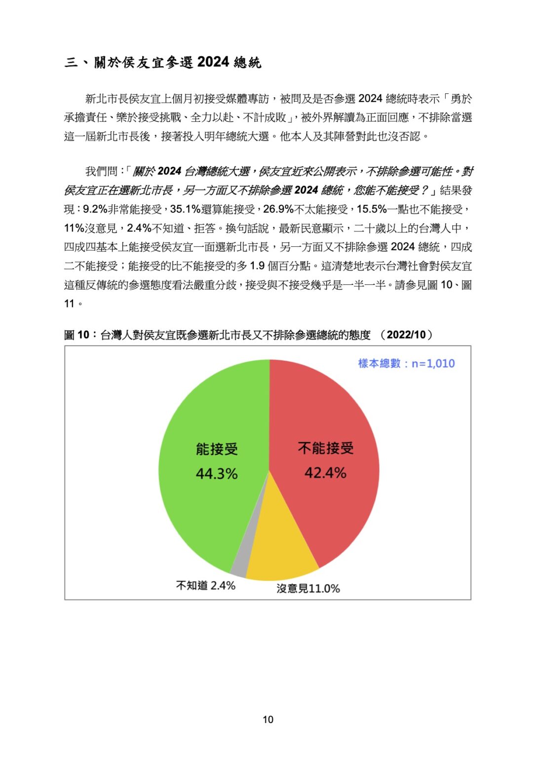 台灣民意基金會調查能否接受侯友宜既選市長，又不排除參選總統的態度。（圖／翻攝自台灣民意基金會官網） 