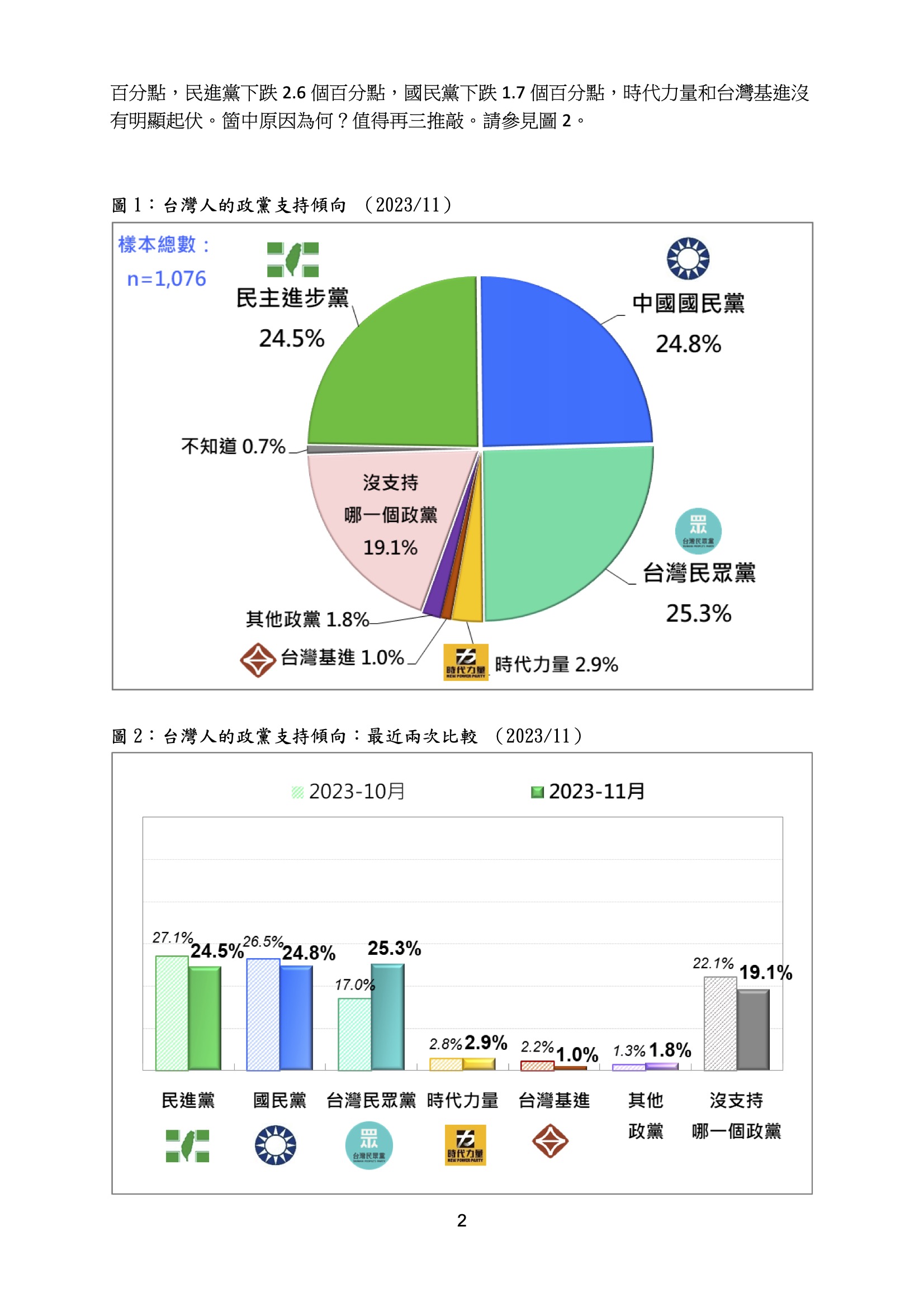 [討論] 賴蕭配幫不了民進黨支持度